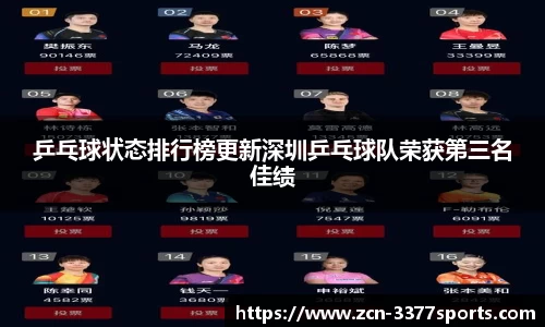 乒乓球状态排行榜更新深圳乒乓球队荣获第三名佳绩
